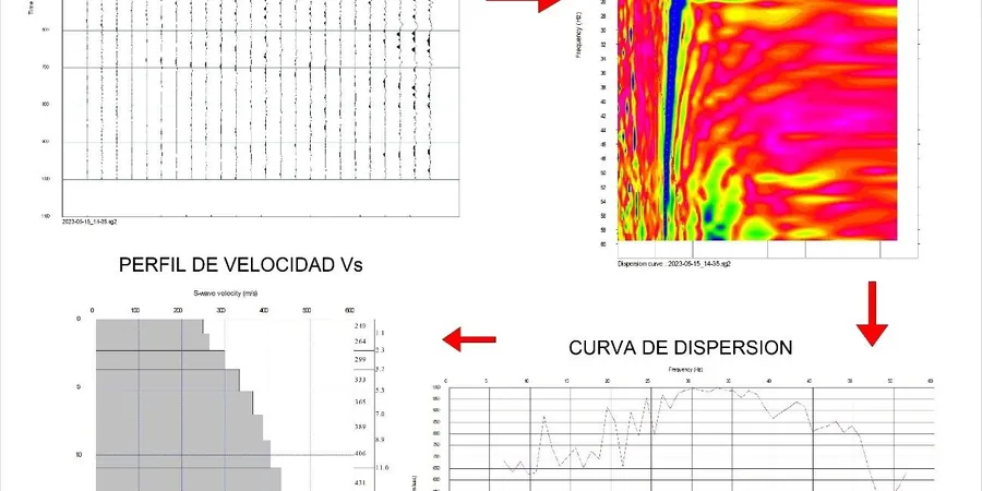MASW and VS30 Shear Wave Velocity Testing in Minneapolis
