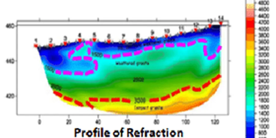 Seismic Tomography (Refraction/Reflection) in Minneapolis, MN